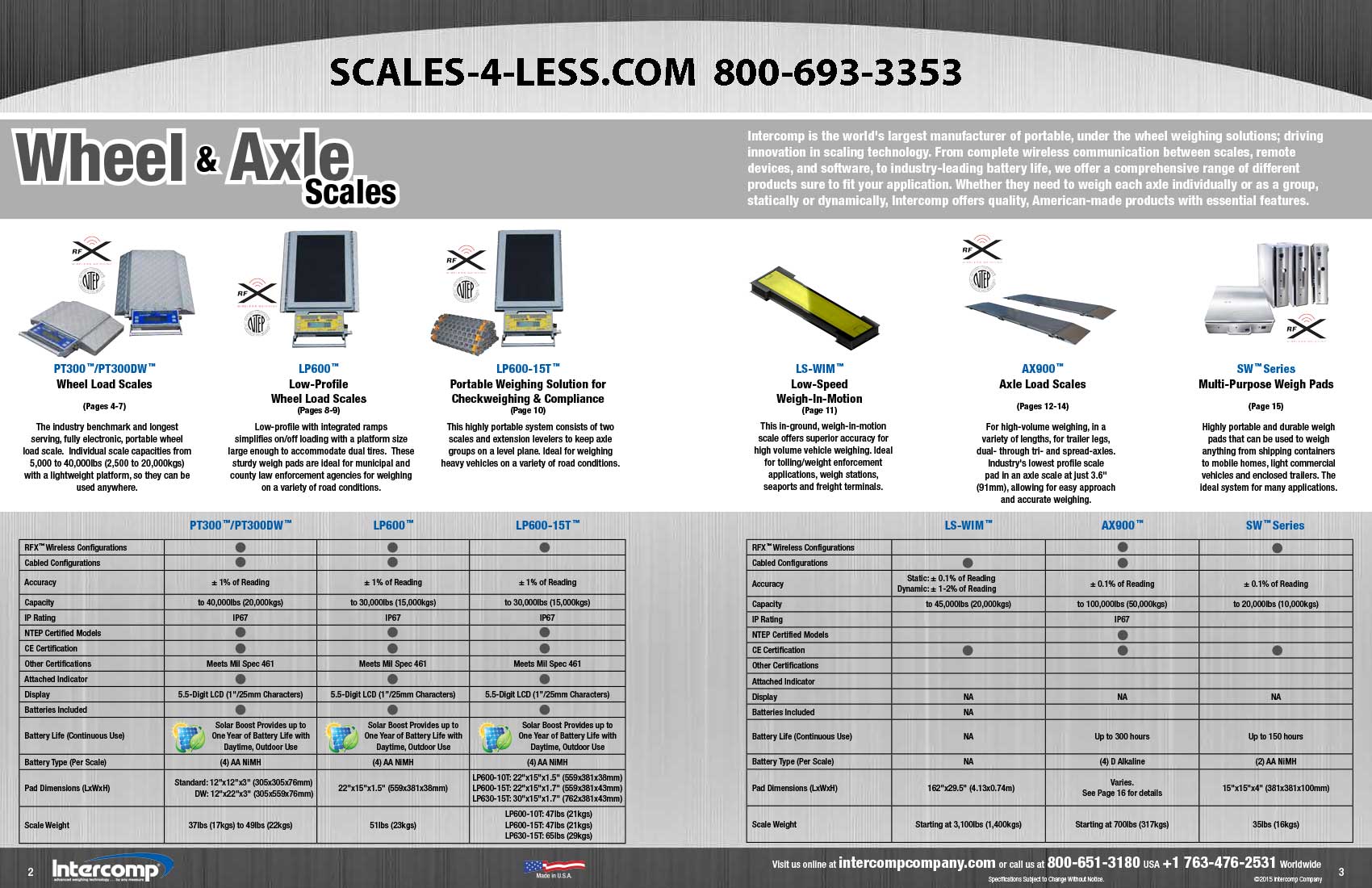 Intercomp SW Series 4-Pad Portable Vehicle Scale System