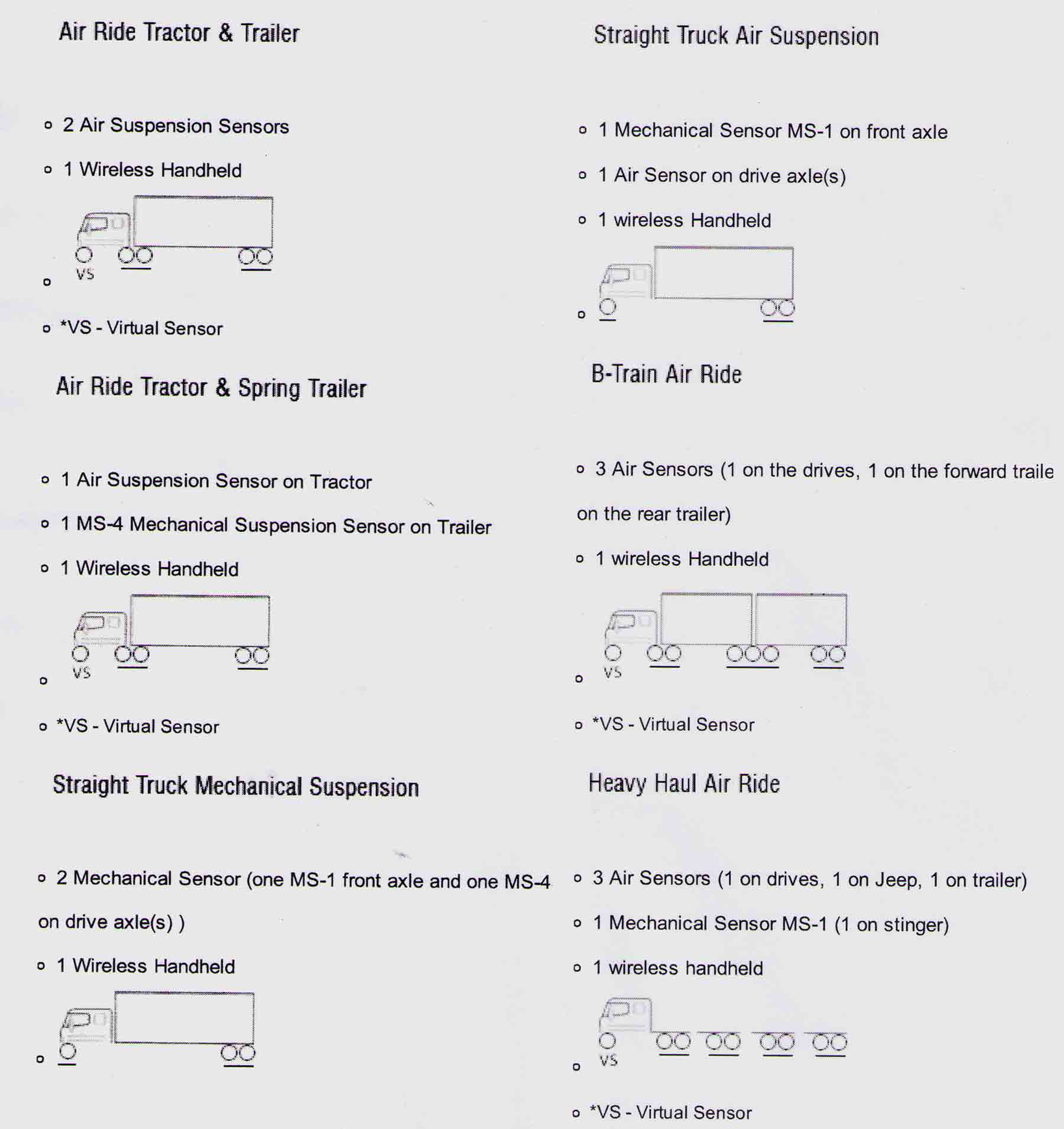 TRUCKWEIGHT Onboard Wireless Scale Systems